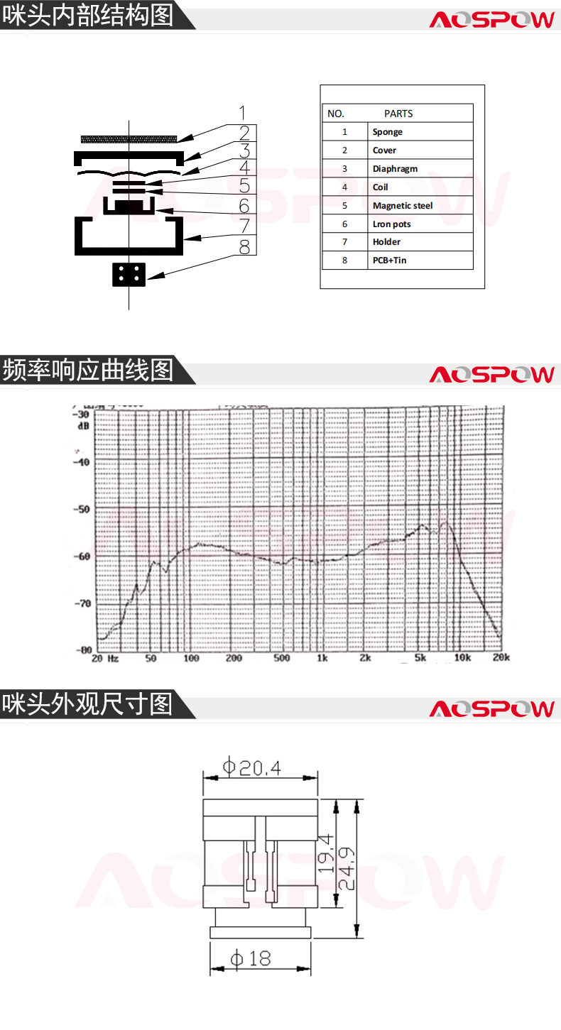 20mm动圈咪头规格尺寸图.jpg