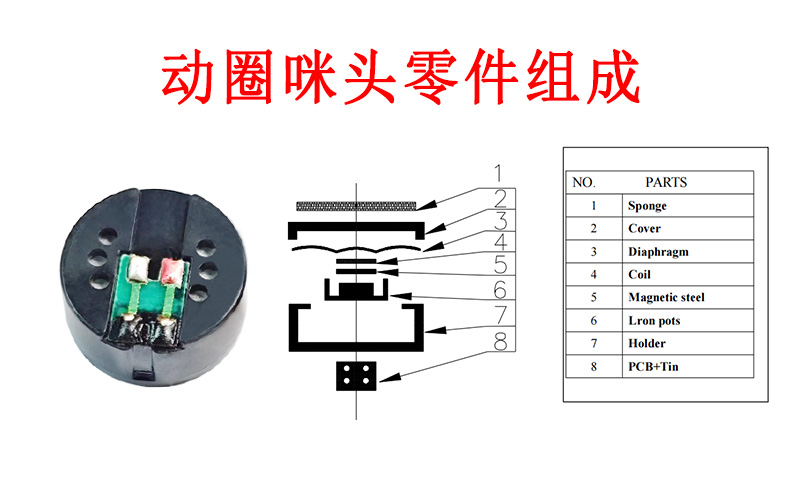 动圈咪头零件组成